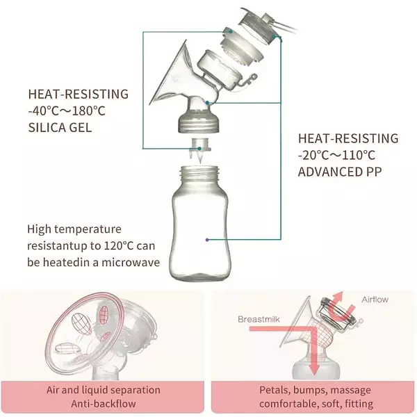 Extractor De Leche Materna Eléctrico Doble Sacaleche